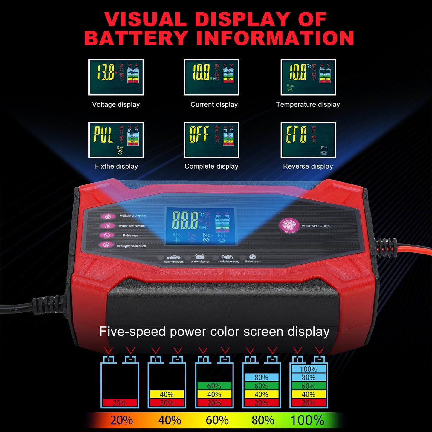 Car Battery Charger, 10Amp 12V 24V Automatic Smart Charger, Battery Maintainer Trickle Charger and Battery Desulfator W/ Temperature Compensation for Car Truck Motorcycle Lawn Mower Lead Acid Battery