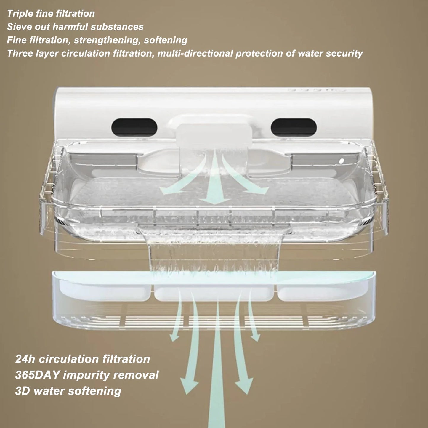 Mgaxyff 135oz/4L Cat Water Fountain Automatic Pet Drinking Dispenser Pet Fountain with automatic sensing (White Upgrade)