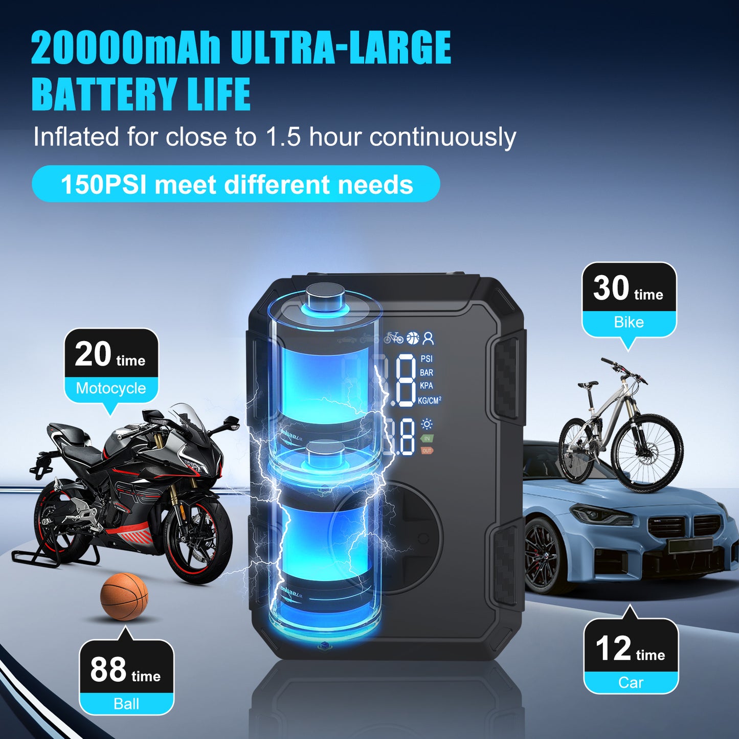 Cordless Air Compressor Tire Inflator,4X Faster 150PSI 5 Inflation Modes 20000mAh Auto-Shutoff with LED Digital Pressure,Rechargeable Tire Pump for Car Tires,Bikes,Balls,Motorcycles