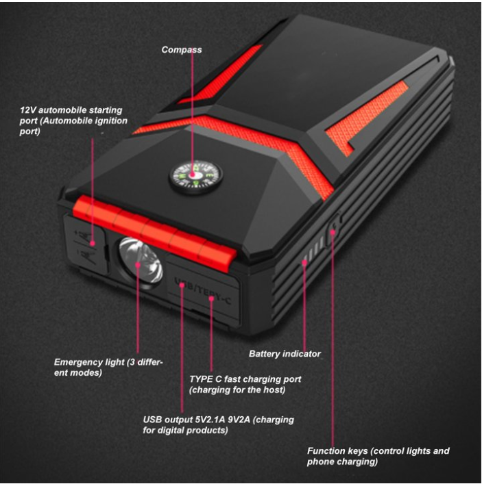 Car Jump Starter, 1500A Peak 10000mAh 12V Portable Battery Jump Starter with LED Light, Suitable for 6.0L Petrol and 4L Diesel