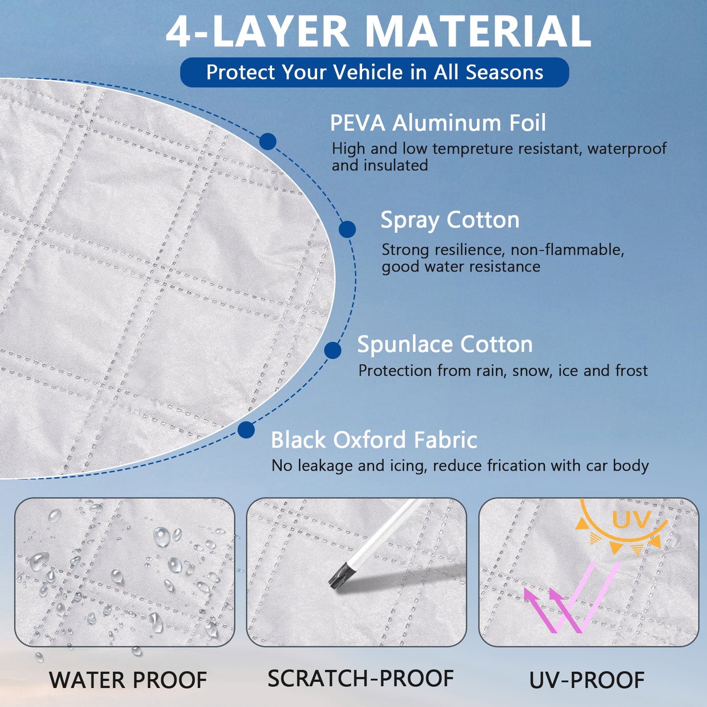 Car Windshield Cover,Snow Cover with Side Mirrors Cover,Windshield Shade with Edges & Fixing Straps for Car SUV CRV Trucks