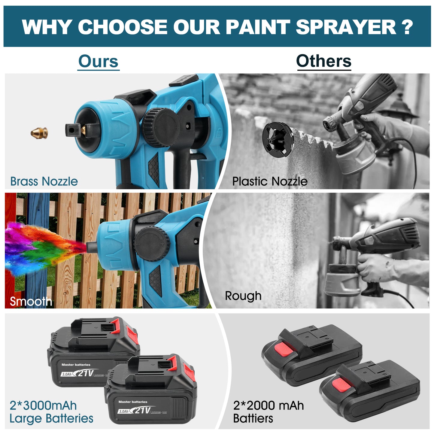 Cordless Paint Sprayer, 800W with 2 X 3000mAh 21V Batteries 3 Spray Modes, 800ML Container, HVLP Paint Sprayer Gun for House Painting Fence Cabinets Wall