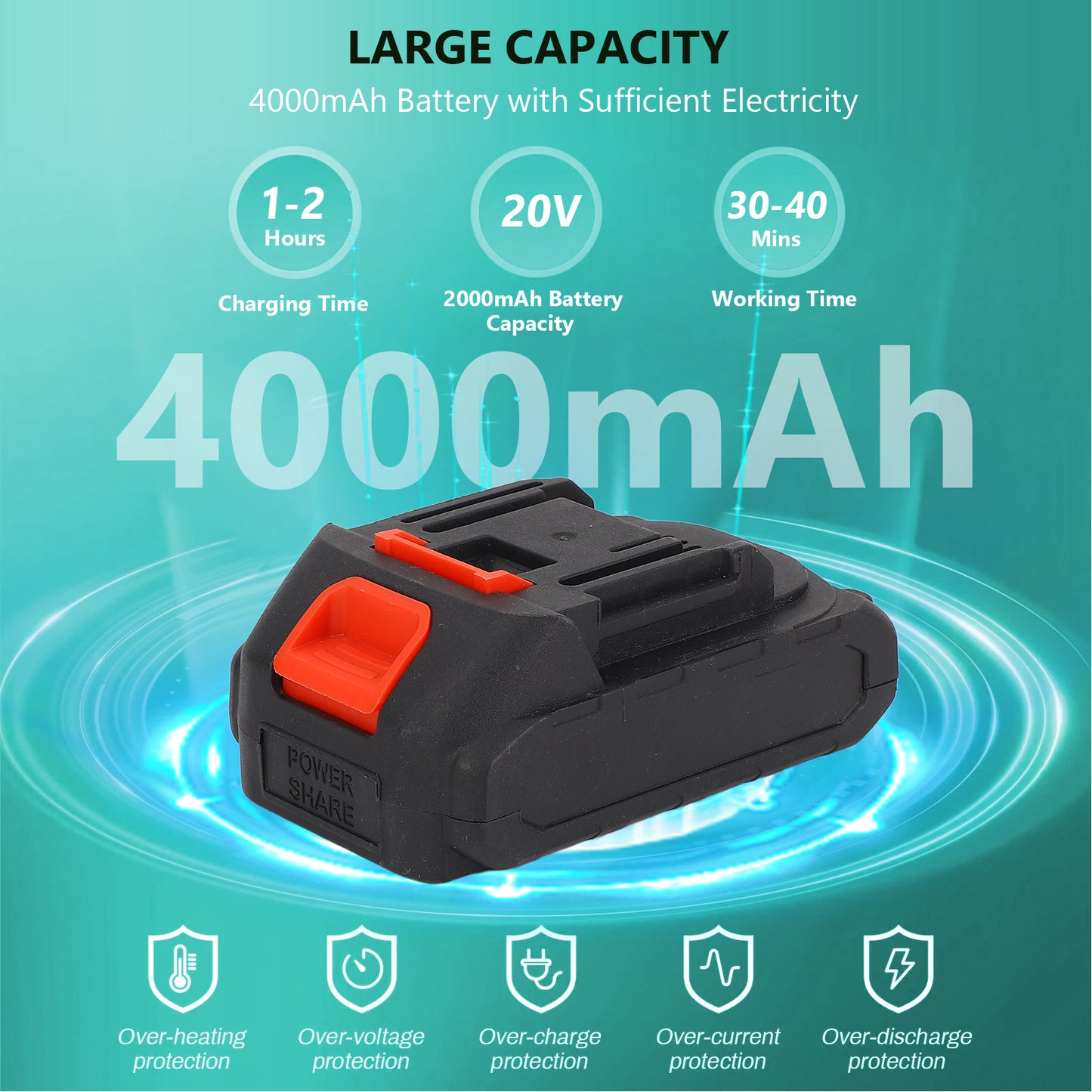 20V Cordless Hedge Trimmer- 2 In 1 Electric Handheld Grass Shear & Shrubbery Trimmer Kit, Hedge Shear W/ 2PCS Rechargeable Battery Lightweight For Bush, Lawn, Patio, Tree, Garden, Yard