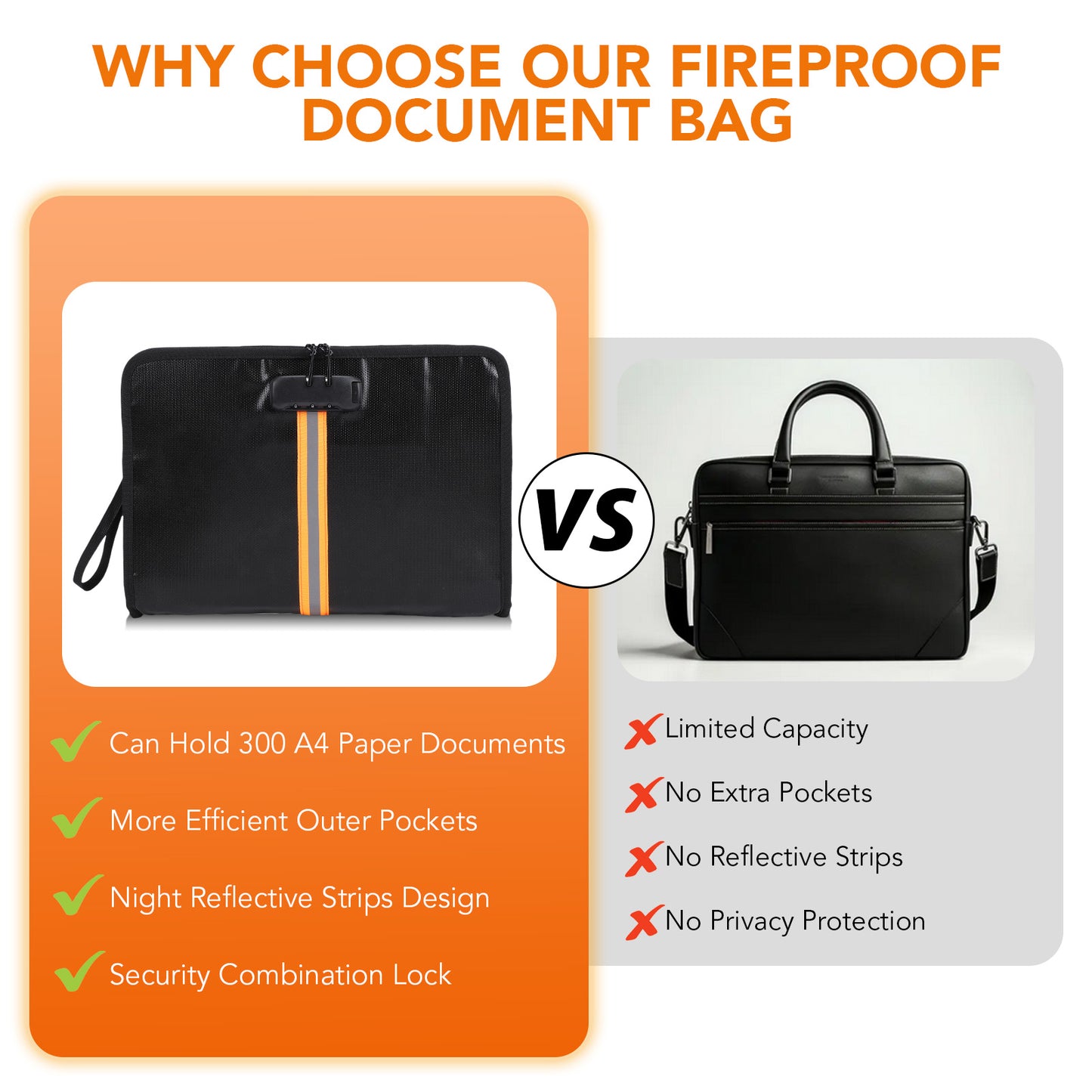 Fireproof Document Bag,13"×9.2" Fireproof Money Bag,with Combination Lock,Suitable for Tablets, A4 Documents, Cash, Mobile Phones, Credit Cards and Files,Orange