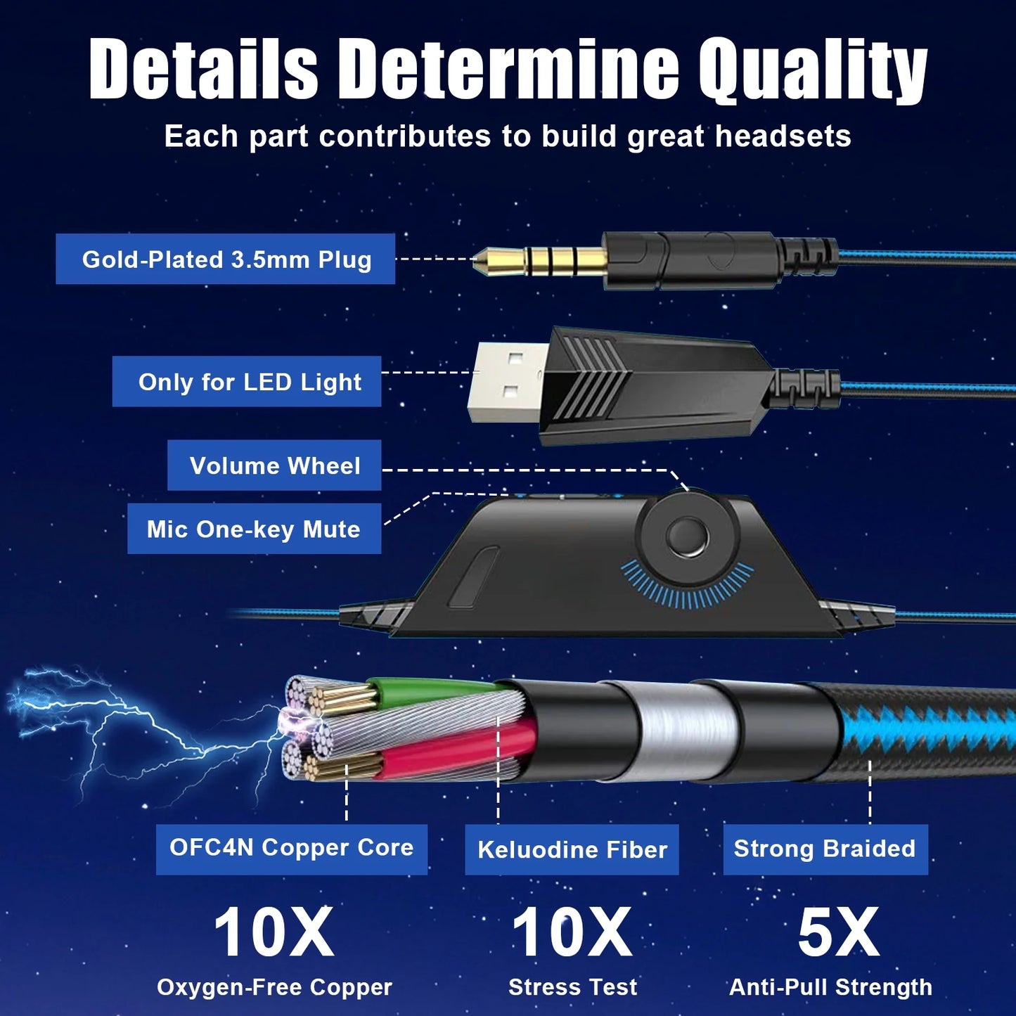 Gaming Headset for PC Laptop, Bass Surround Noise Cancelling Over Ear Headphones with Mic, Computer Headset with 3.5mm Stereo Jack & LED Light, Soft Memory Earmuffs, Blue