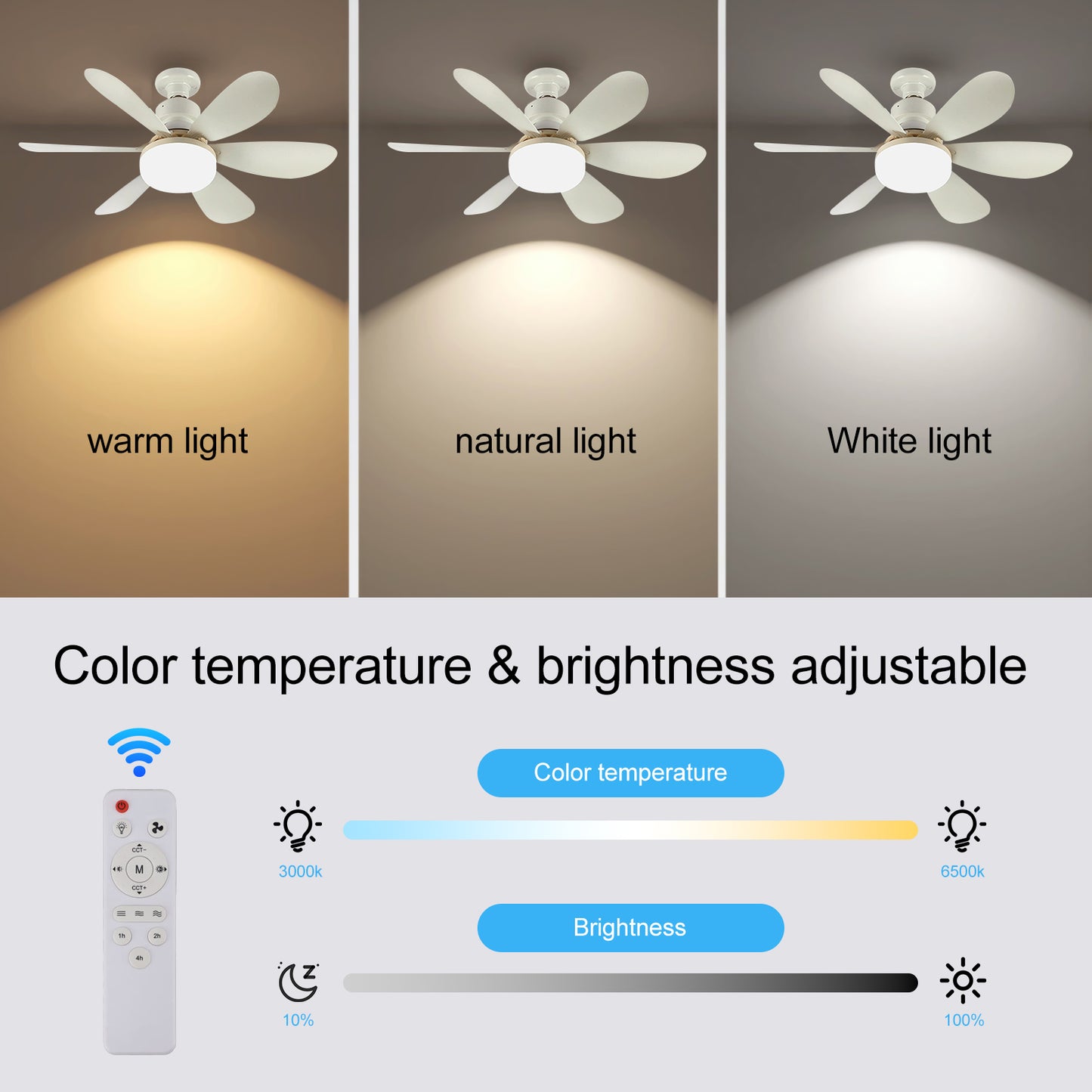 Socket Fan Light with Remote, 20.5in Small Ceiling Fan with 3-Speeds, Dimmable LED, E26/E27 Base, 6 Blades Light Socket Fan