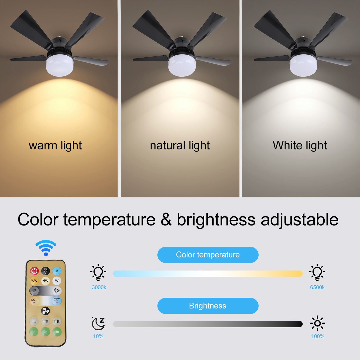 Ceiling Fan Light Dimmable 3 Color Temp 3 Wind Speed 1H 2H 4H Timer E26 Small Fan Lamp with Remote