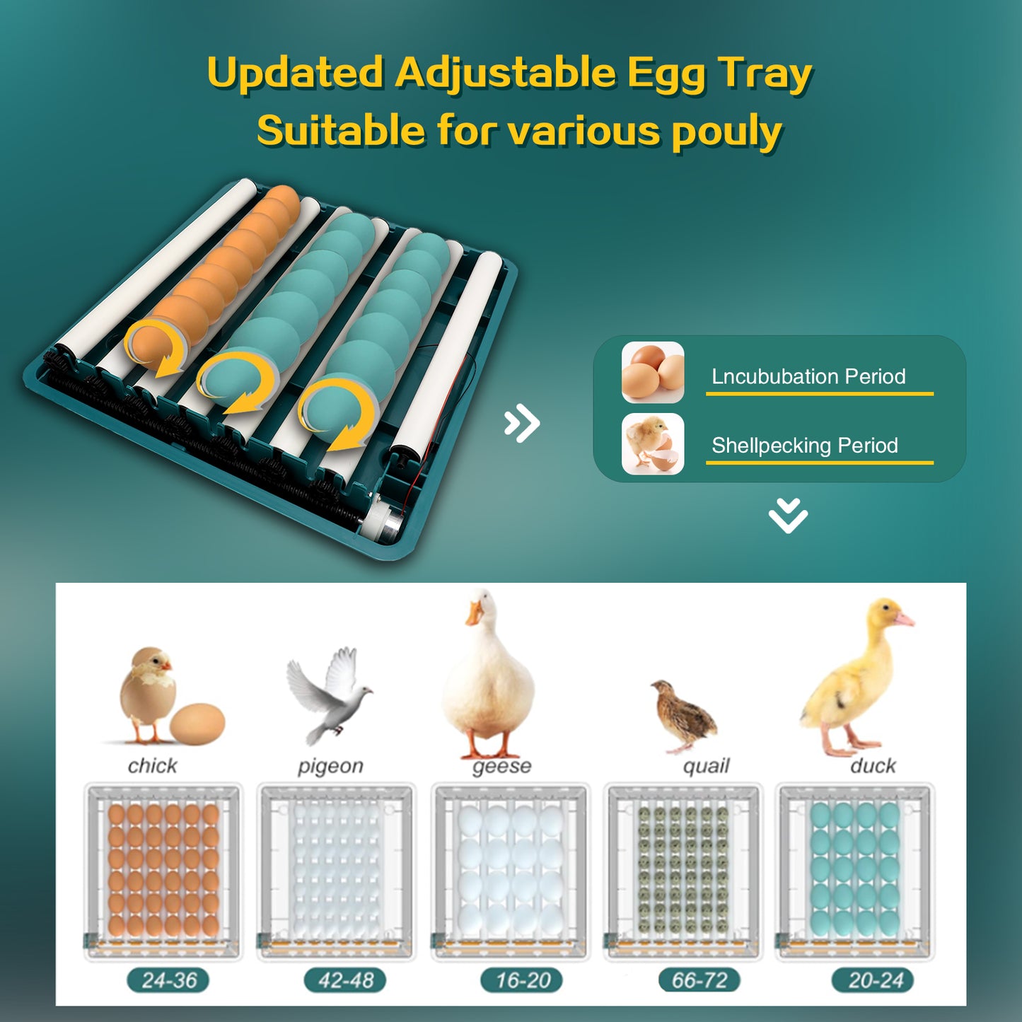 48 Egg Incubator with Temperature and Humidity Monitoring, Egg Candler, Automatic Egg Turner, for Hatching Chickens