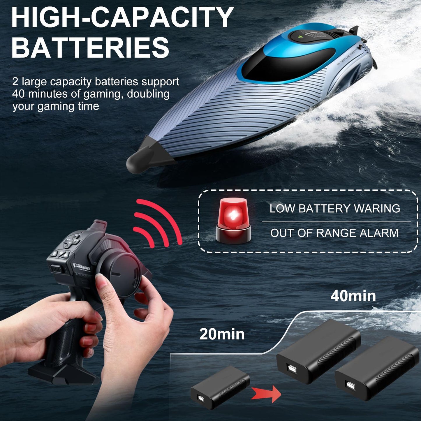 RC Boat 28+ MPH, 2.4 GHz Racing Boats for Adults with 2x1200mAh Rechargeable Batteries, High Speed Fast Remote Control Boat with LED Lights for Pools and Lakes, Pool Toys Water Toys for Age 14+