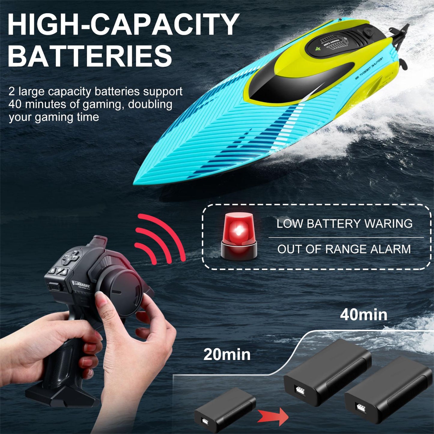 28+ MPH RC Boat for Pool & Lakes,Fast Remote Control Boat with LED Lights,High Speed Cruise Control Racing Boat,2 Rechargeable Batteries 40Mins,Low Battery Alarm,Capsize Recovery,Pool Toys for Adults