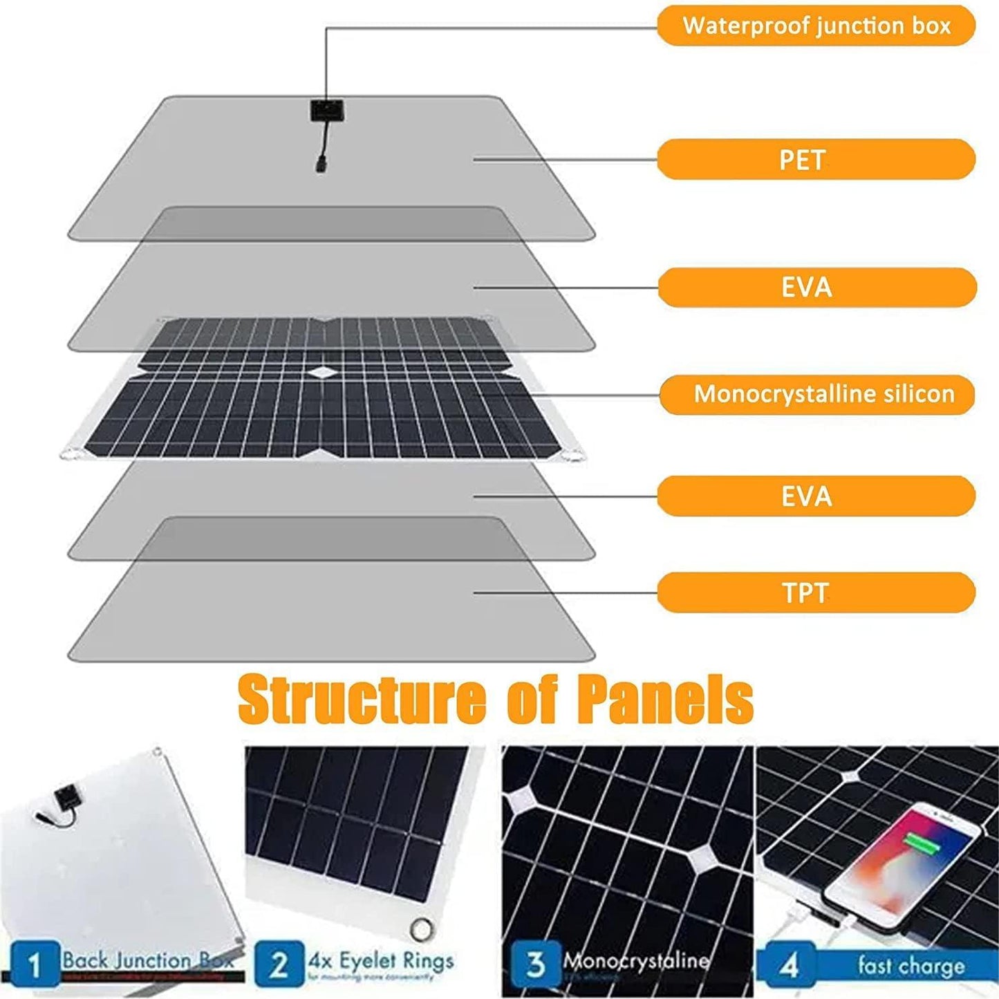Solar Panel Kit, Portable Solar Panel Charger 2 USB Ports With Controller OBD Plug For Camping For Travel