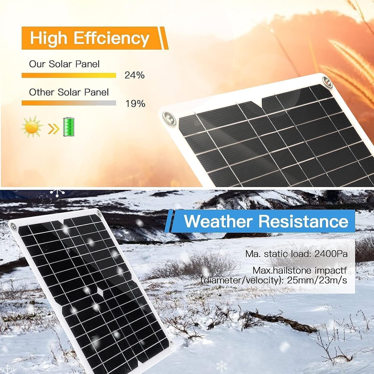 Solar Panel Kit, Portable Solar Panel Charger 2 USB Ports With Controller OBD Plug For Camping For Travel