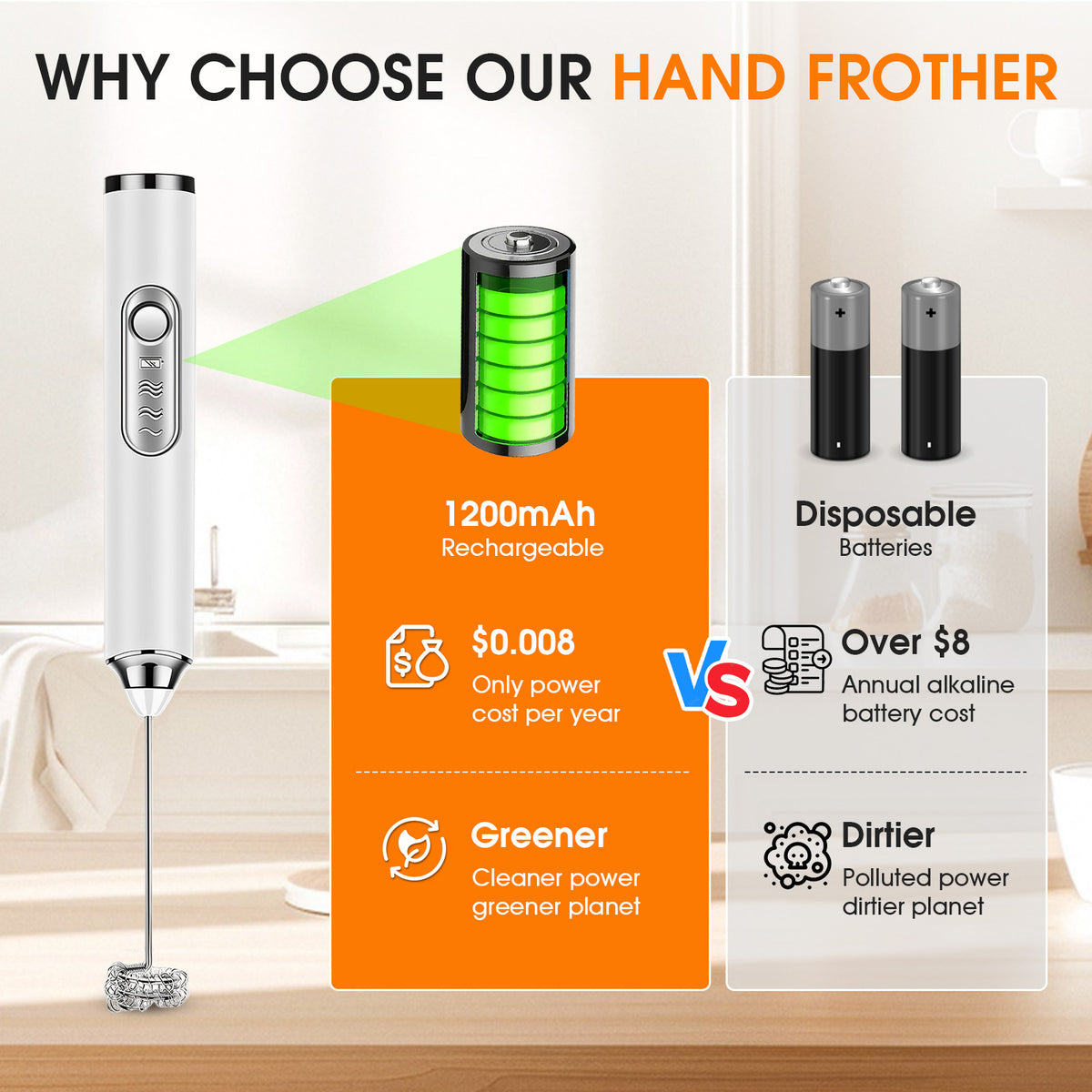 Milk Frother Wand Drink Mixer, Handheld 3 Speed Electric Whisk Stainless Steel Frother for Milk Coffee Lattes Hot Chocolate,White