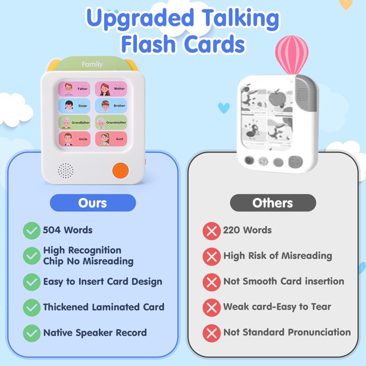 Talking Flash Cards for Toddlers Ages 1‑4, 504 Words English, Montessori Language Learning Toys with 36 Themes, Children's Sensory Toys, Pocket Speech Study Device, Birthday Gift for Boys Girls