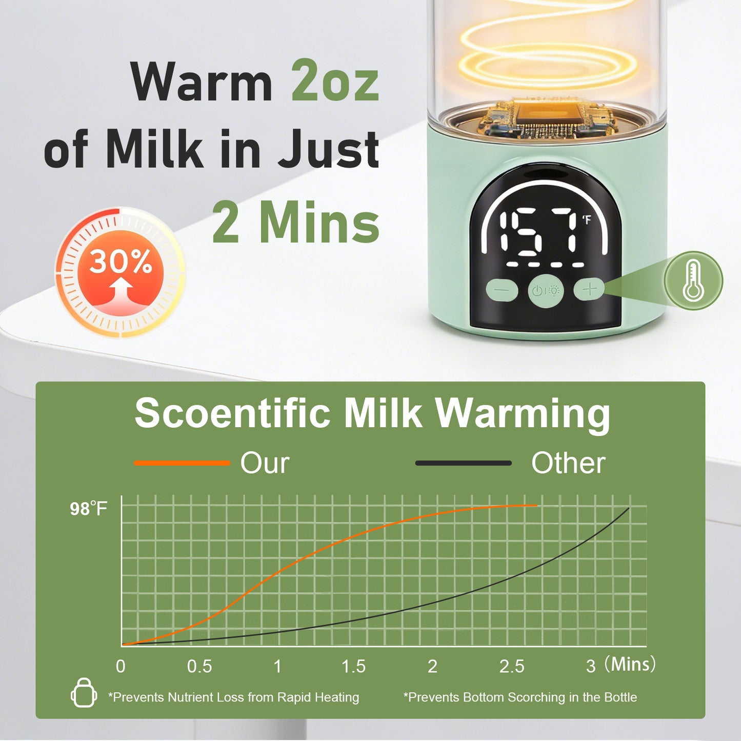 Portable Milk Warmer for Travel – Adjustable Temperature for Breast Milk & Water,Baby Bottle Warmer with Night Light, 17 Ounces,Green