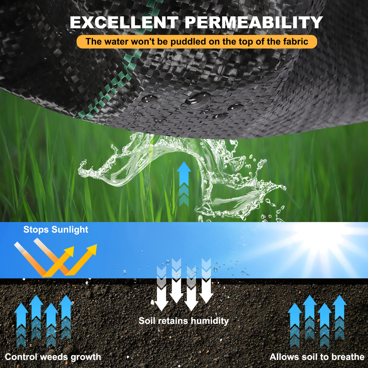 3' x 300' Weed Barrier Landscape Fabric with UV Protection, Heavy Duty Garden Fabric Weed Barrier Black Mulch for Landscaping