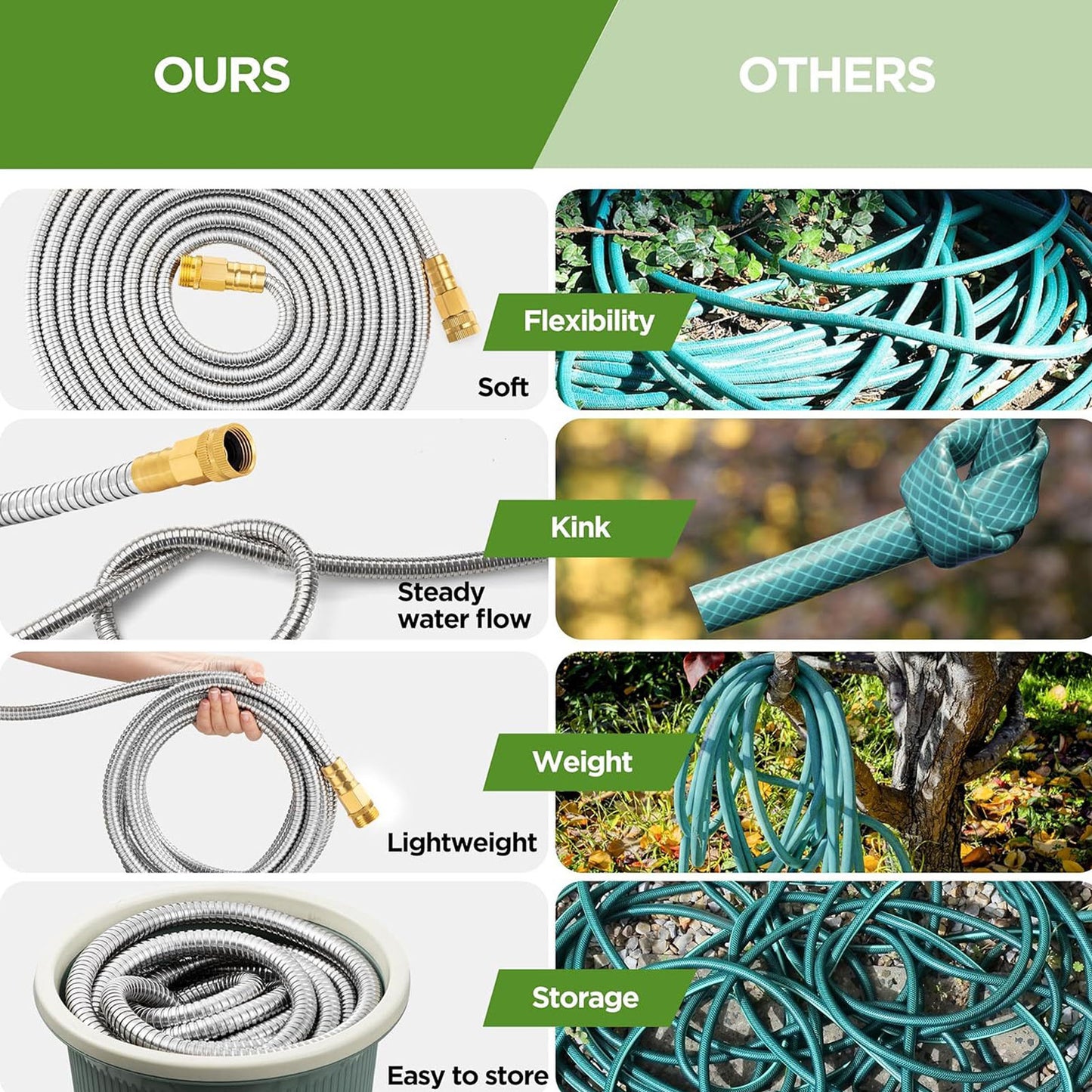 50ft Garden Hose, Metal Stainless Steel Water Hose with 10 Functional Nozzles & 3/4 inch Brass Fittings, Flexible, No-Kink, Puncture Proof, Heavy Duty Water Pipe for Yard, Outdoor