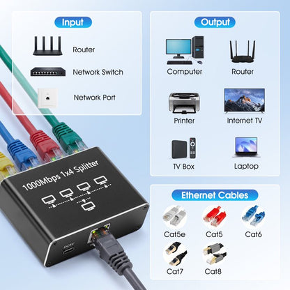 Ethernet Splitter 1 to 4, Network Splitter with USB Power Cable, RJ45 Internet Splitter Adapter 1000Mbps High Speed for Cat 5/5e/6/7/8 Cable [4 Devices Networked Simultaneously]