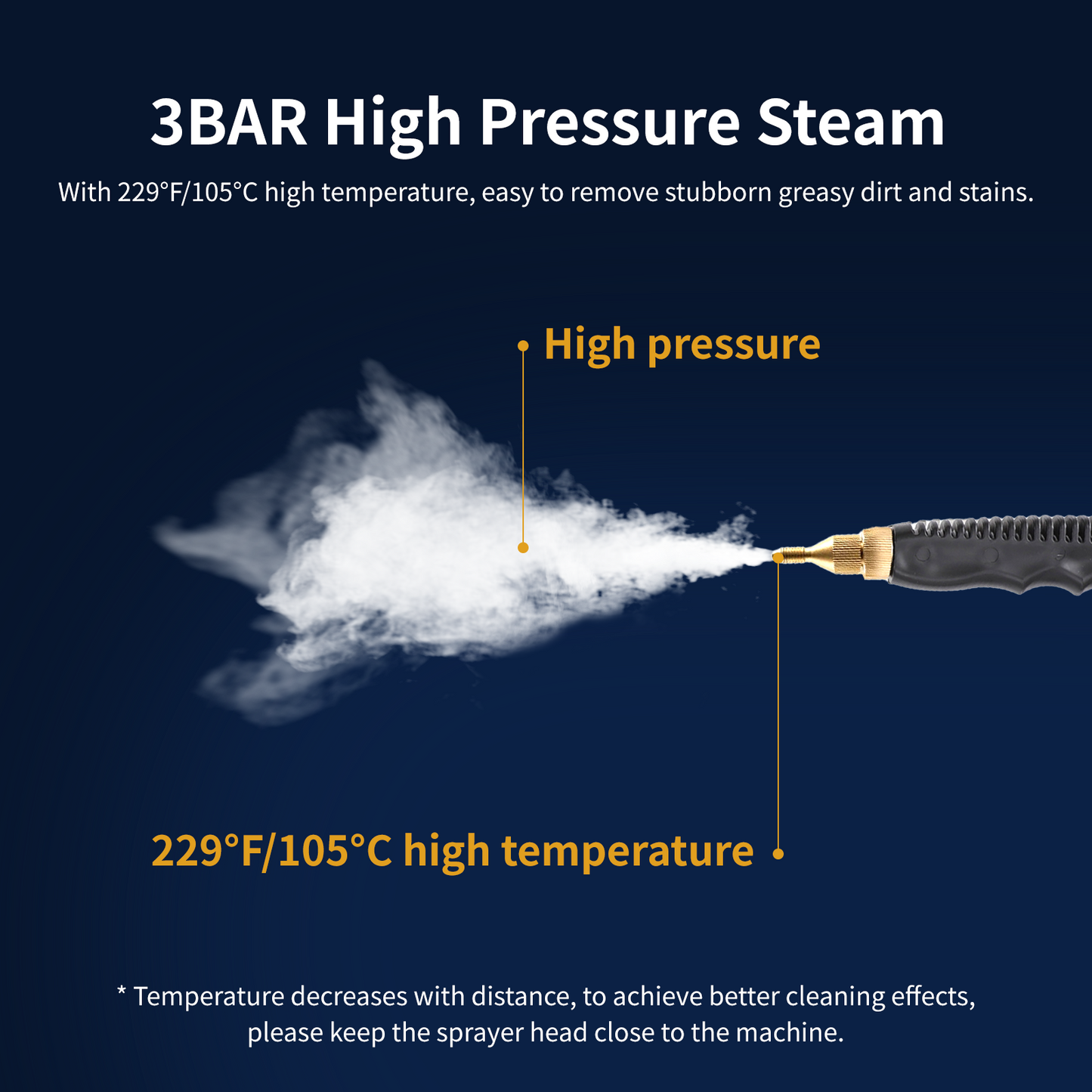 Steam Cleaner,2500W Handheld High Temperature Pressurized Steamer for Cleaning,10S Fast Heating, with 3Pcs Brush Heads for Kitchen/Furniture/Bathroom/Car,White