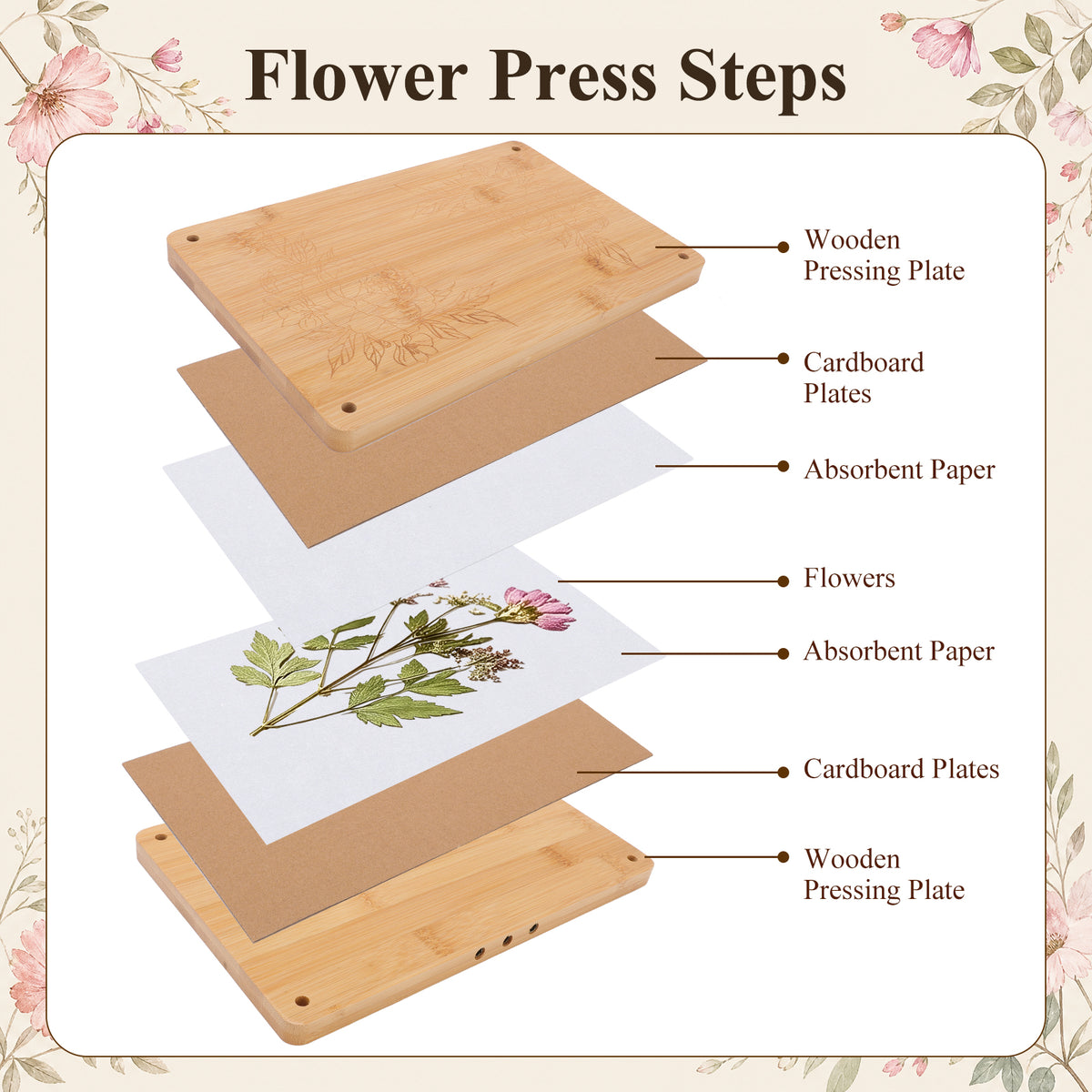 Wooden Flower Press Kit 10.8" x 6.9" Modular Layer Plant Press for Dried Flowers Plant Preservation for DIY Arts Dried Flowers Craft Tool