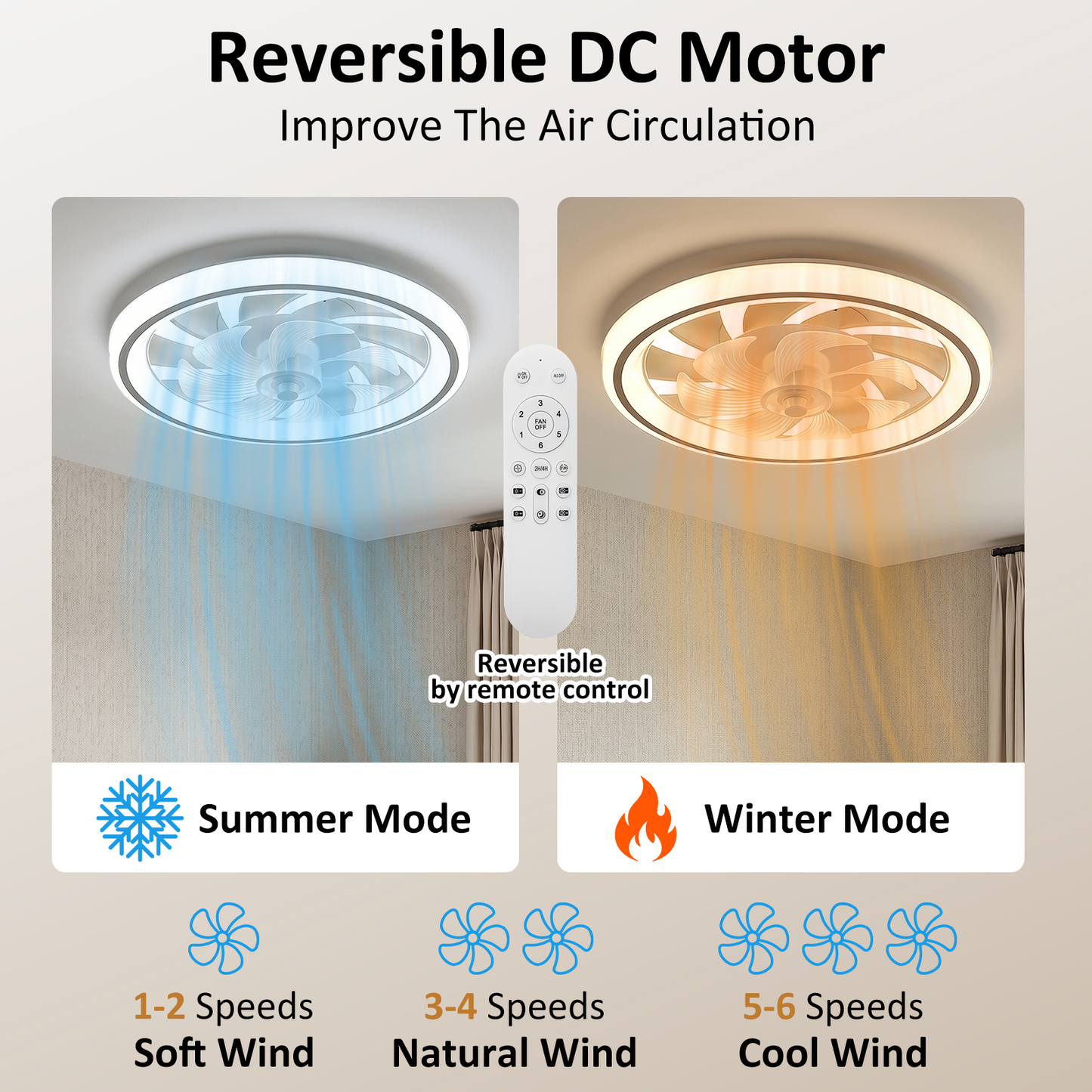 Ceiling Fans with Lights and Remote, 20" Low Profile Ceiling Fan with Light,Dimmable LED Smart Ceiling Fan, Modern Flush Mount Fan Light,Bladeless Ceiling Fans for Bedroom,Living Room, Grey