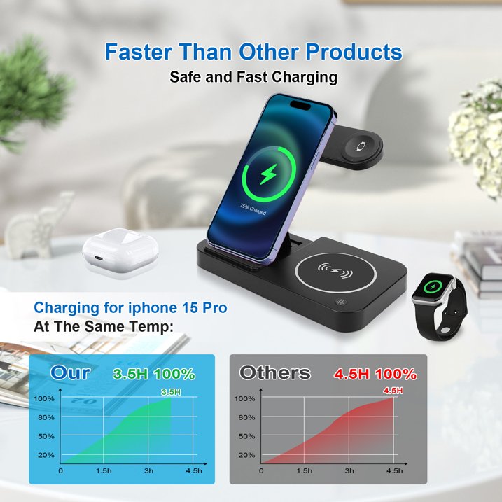 4 in 1 Wireless Charger Stand 15W Charging Station for Multiple Devices Compatible with iPhone 16/15/14/13/12/11, for iWatch, AirPods, Foldable Fast Charging Stand with LED Light