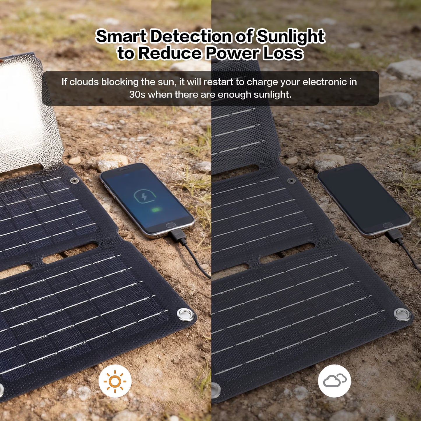 Foldable Solar Panel 40W Monocrystalline Silicon Fast Charging QC Dual USB Regulator Output 4 Folds Portable Solar Panel