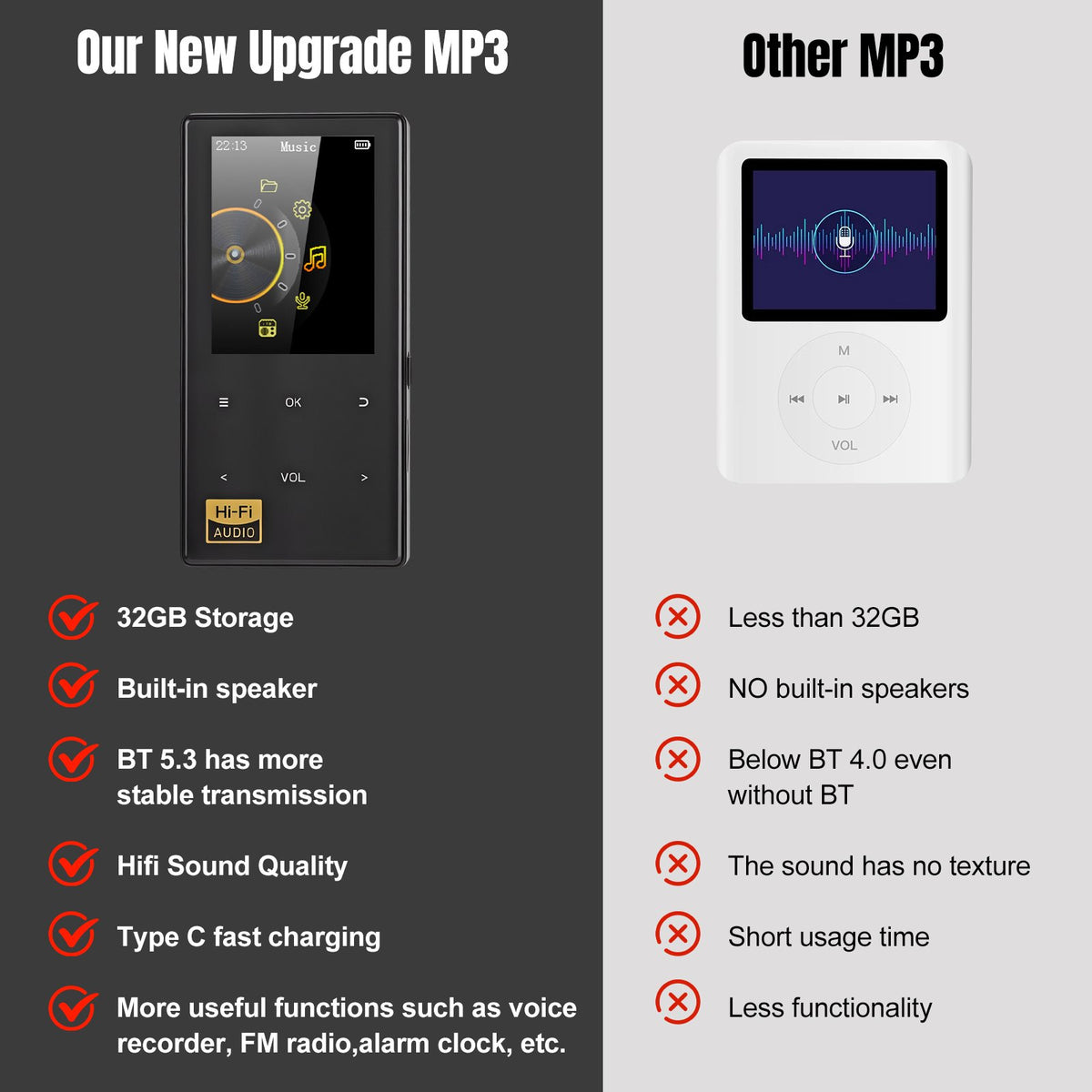 32GB MP3 Player with Bluetooth 5.0, Music Player with HiFi Sound for Sports Runners, 2.4" Screen MP3 Player Built in HD Speaker Voice Recorder FM Radio E-Book, Expanded Up to 128GB, Earphone Included