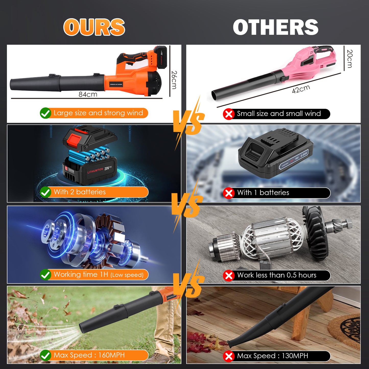 Cordless Electric Leaf Blower 20V 800CFM 160MPH, 6 Speeds Brushless Motor With 2 X 4.0Ah Batteries & Fast Charger For Patio Cleaning, Lawn Care, Blowing Leaves And Dust