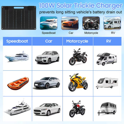 30W 12Volt Solar Trickle Charger Maintainer Kits, Built in Charge Controller, Alligator Clips, 2 USB Port, Portable 24V Solar Panel Car Battery Charger for Car, Motorcycle, Truck, Tractor, Boat