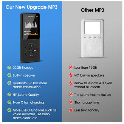 16GB MP3 Player with Bluetooth 5.3, HiFi Music Player Built-in Speaker & Headphone Jack, Expandable 128GB, Portable Digital Audio Player w/ E-Book, Voice Recorder, Clock for Sports, Commute, Gifts