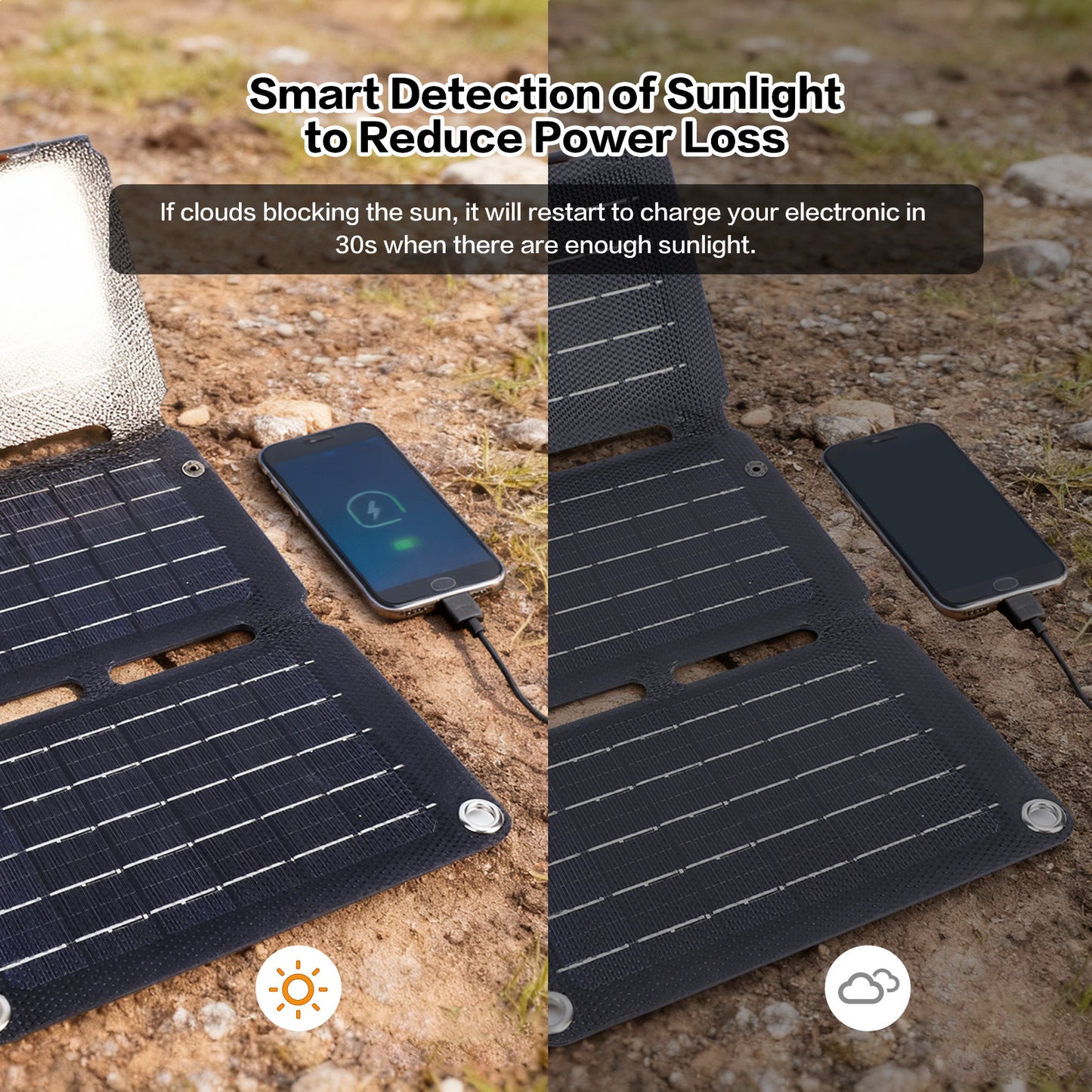 40W Foldable Solar Panel Charger with USB C and USB A Outputs, Folding Solar Charger Compatible with Phone Tablet Power Banks, Portable Solar Panel Waterproof for Outdoor Camping, Hiking, Backpacking