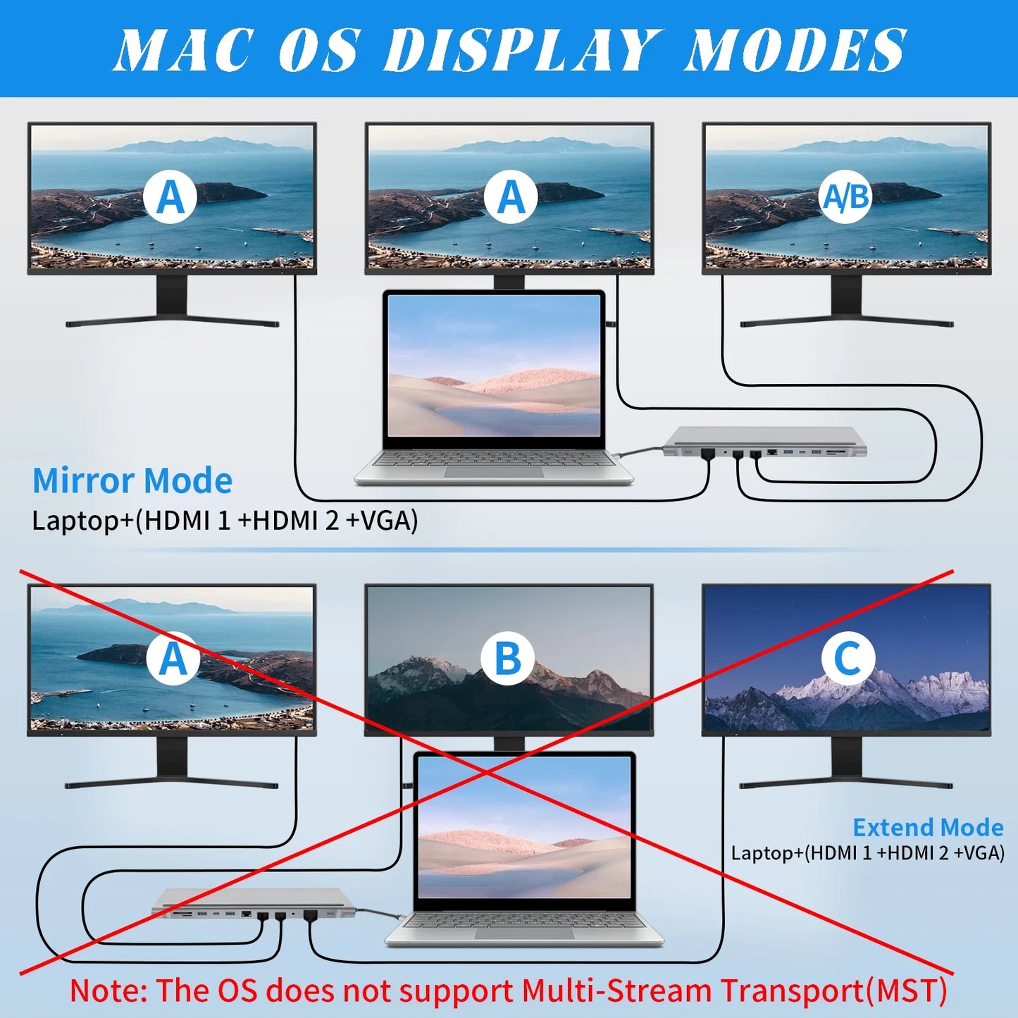 USB C Docking Station 12-in-1 USB C Hub with Dual HD-MI 4K Monitors Ports, 3 USB A Port, 87W PD Charging, TF/SD Card Reader, VGA, RJ45 LAN Port, USB C 3.0 Adapter for PC/Laptop/Phone