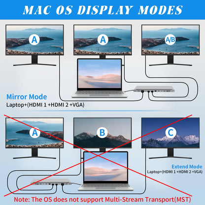 USB C Docking Station 12-in-1 USB C Hub with Dual HD-MI 4K Monitors Ports, 3 USB A Port, 87W PD Charging, TF/SD Card Reader, VGA, RJ45 LAN Port, USB C 3.0 Adapter for PC/Laptop/Phone