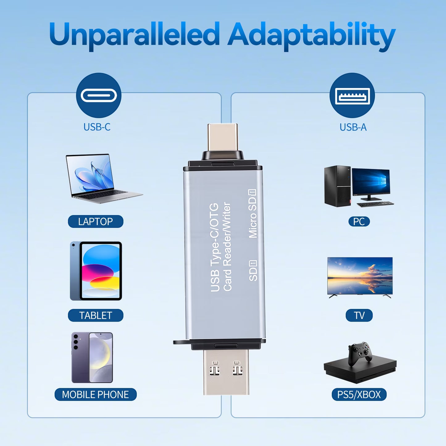 SD Card Reader, USB 3.0 & USB C Dual Slots Micro SD Card Adapter, Memory Card Reader for SD, SDHC, SDXC, microSDHC, microSDXC, TF, Compatible with iPhone 17/16/15, Android, Windows, Laptop
