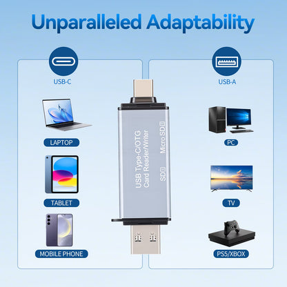 SD Card Reader, USB 3.0 & USB C Dual Slots Micro SD Card Adapter, Memory Card Reader for SD, SDHC, SDXC, microSDHC, microSDXC, TF, Compatible with iPhone 17/16/15, Android, Windows, Laptop