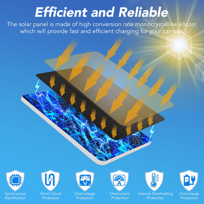 2Pack 10W Solar Panel for Security Camera Outdoor, 5V Micro USB/USB C Solar Panel Charger Compatible with Rechargeable Battery Powered Cam, IP65 Waterproof, 9.8ft Cable, 360° Adjustable Bracket