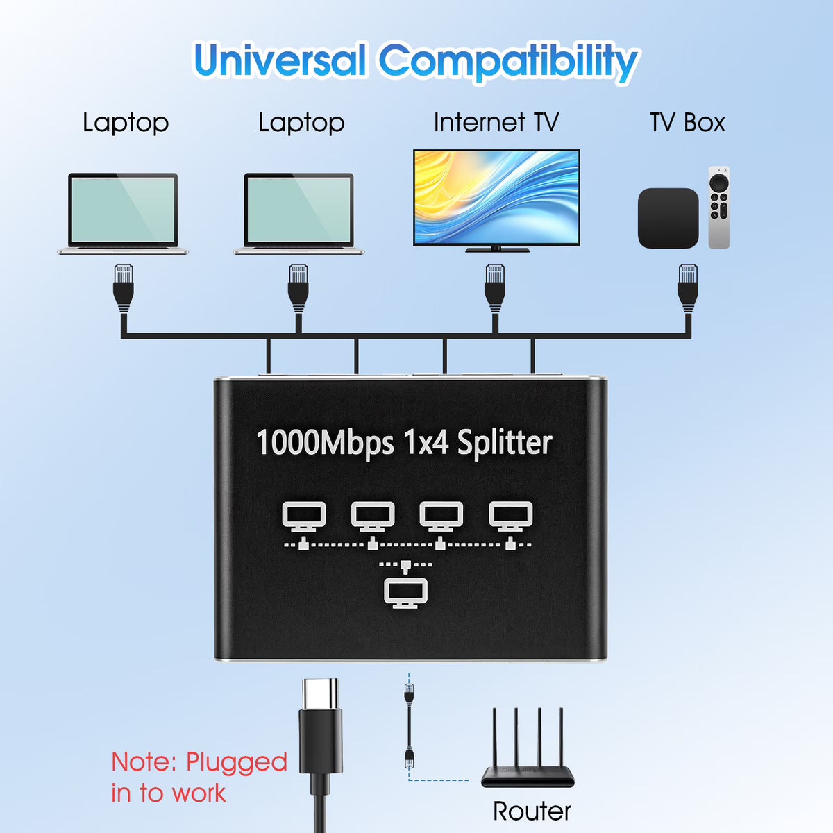 Ethernet Splitter 1 to 4, Network Splitter with USB Power Cable, RJ45 Internet Splitter Adapter 1000Mbps High Speed for Cat 5/5e/6/7/8 Cable [4 Devices Networked Simultaneously]