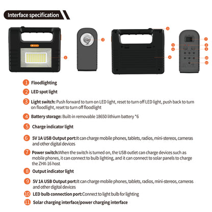 Portable Power Generator Station,12000mah Solar Panel Power Kit Battery Pack Power Station + 3 Bulbs for Outdoor Camping