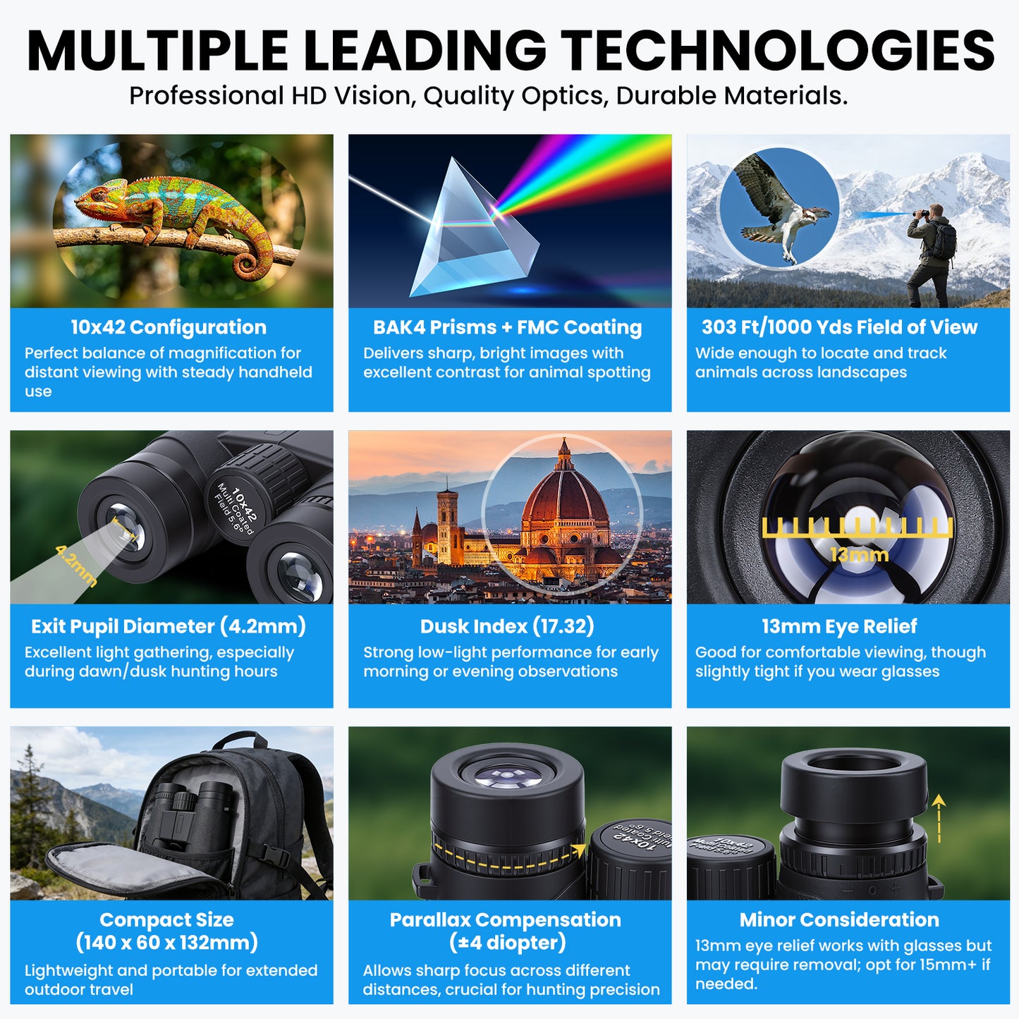 10x42 Binoculars for Adults, BAK4 Lens, IP5 Waterproof Easy Focus HD Binoculars with Clear View for Travel, Outdoor, Sports & Bird Watching