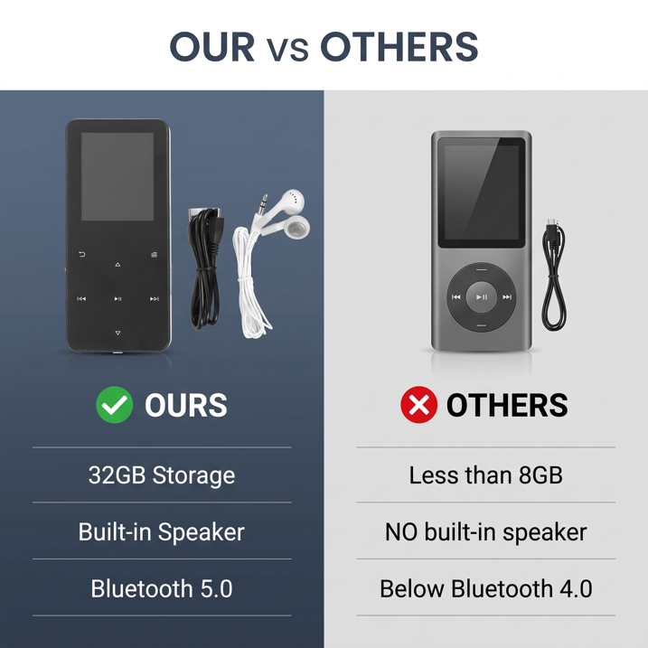 Portable MP3 Player, with Bluetooth 5.0, 32GB Music Player with Built-in HD Loudspeaker, HiFi Lossless Sound, E-Book Reader, Earphone include, Voice Recorder