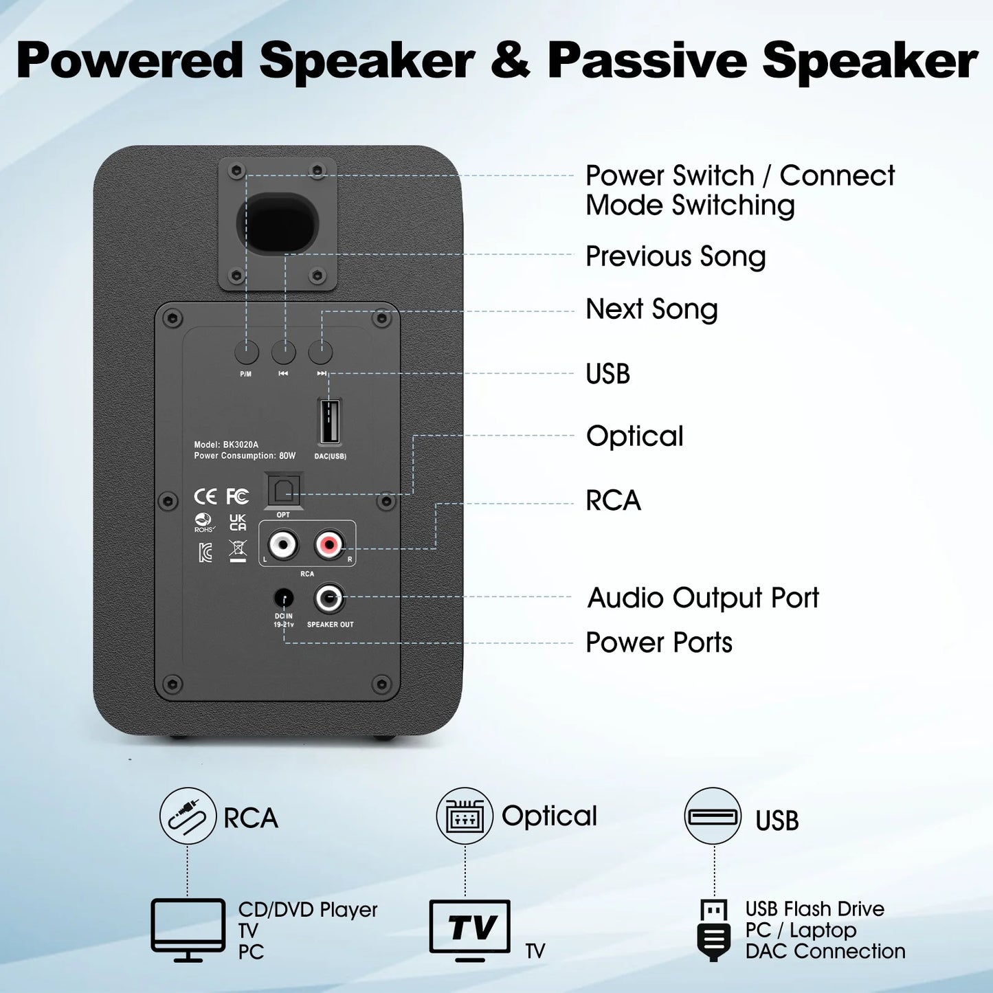 80W Active Bookshelf Speakers, Home Bluetooth 5.3 Wireless Speaker with 3 inch Woofer, Stereo Studio Monitor Speakers, Bass & Treble Adjust TV Speakers with USB/Optical/AUX Input for PC, Black