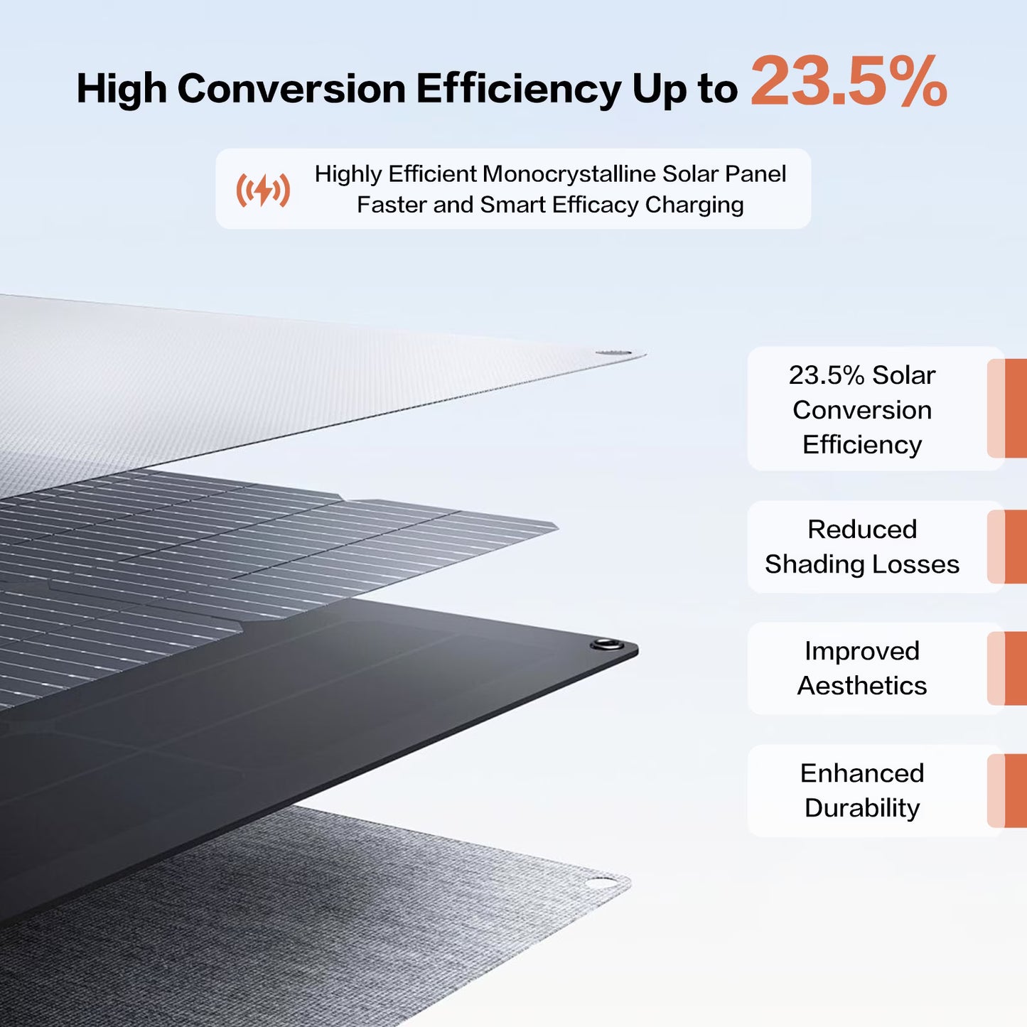 Foldable Solar Panel 40W Monocrystalline Silicon Fast Charging QC Dual USB Regulator Output 4 Folds Portable Solar Panel