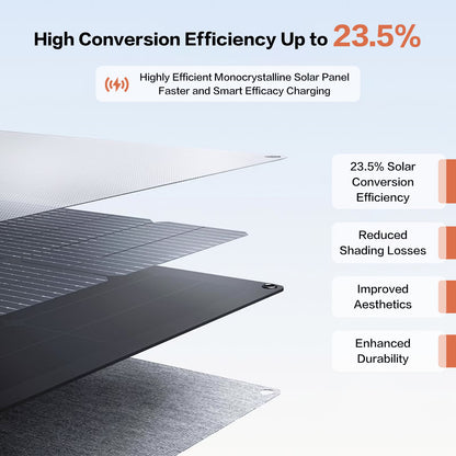 Foldable Solar Panel 40W Monocrystalline Silicon Fast Charging QC Dual USB Regulator Output 4 Folds Portable Solar Panel