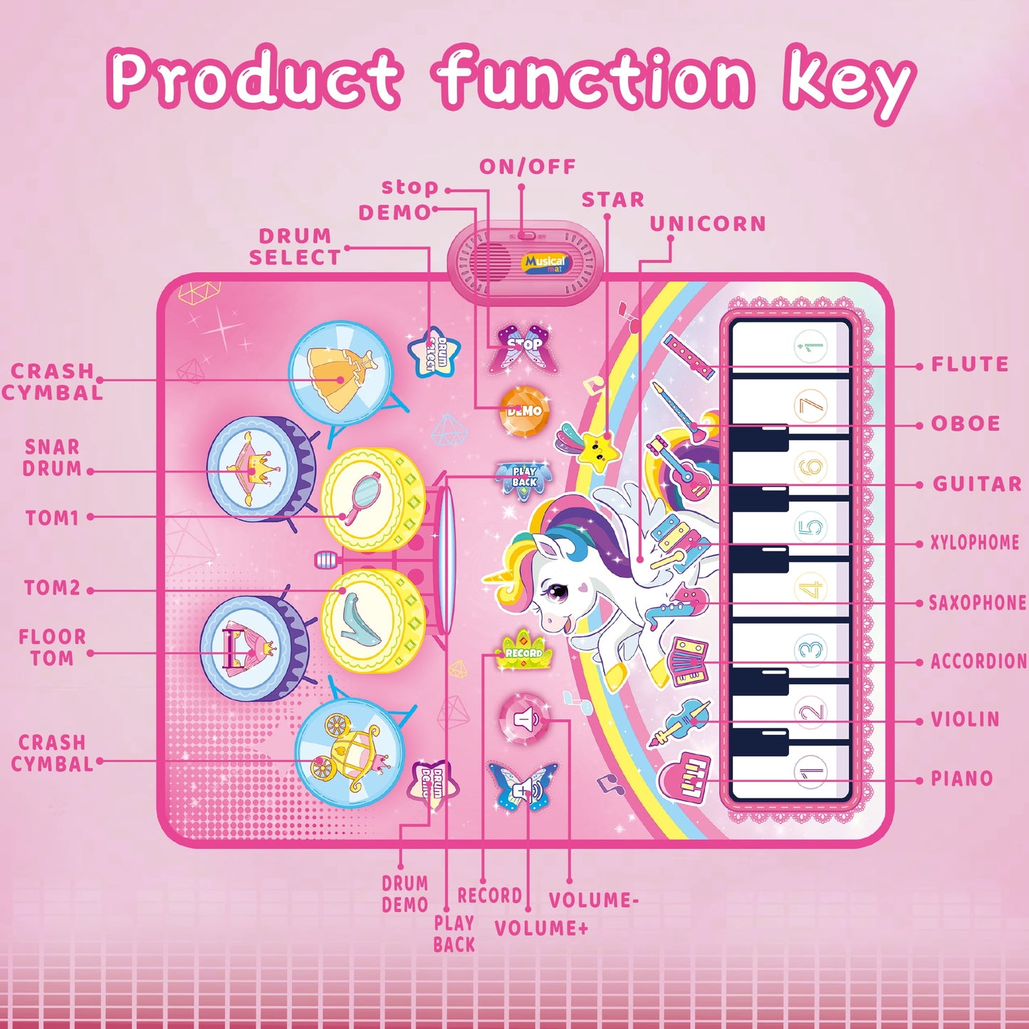 Baby Music Play Mat 35.4" x 27.5" with 8 Instrument Sounds, Piano Drum & 2 Sticks, Record Play Back - Educational Learning Toy for 1 2 3 Years Old - Toddlers Birthday Gift