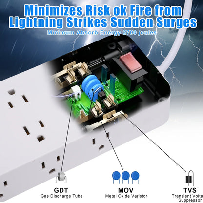 Power Strip Surge Protector (1875W), 14 Outlets w/ 3 USB A & 1 USB C Port, 9.8ft Long Flat Plug Extension Cord w/ Overload Protection, Wall Mount, Desktop Charging Station for Home Office Dorm, White