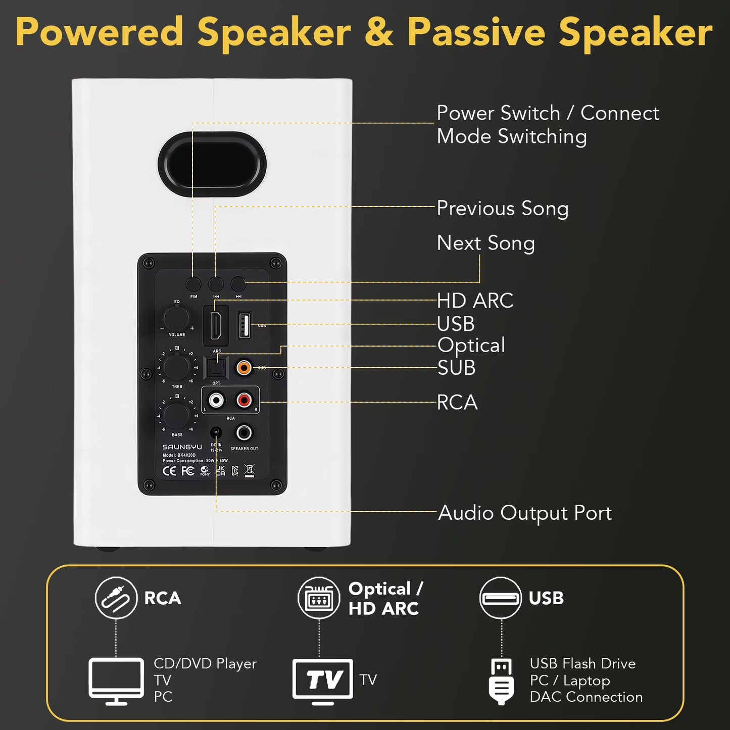100W Active Bookshelf Speakers, Powered TV Speakers with 4 inch Woofer, Turntable Speakers with Optical/AUX/RCA Input for PC and TV, Dynamic 3D Surround Sound PC Monitor Gaming Bluetooth Speakers