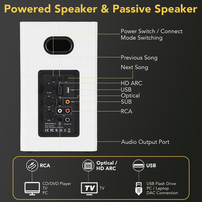 100W Active Bookshelf Speakers, Powered TV Speakers with 4 inch Woofer, Turntable Speakers with Optical/AUX/RCA Input for PC and TV, Dynamic 3D Surround Sound PC Monitor Gaming Bluetooth Speakers