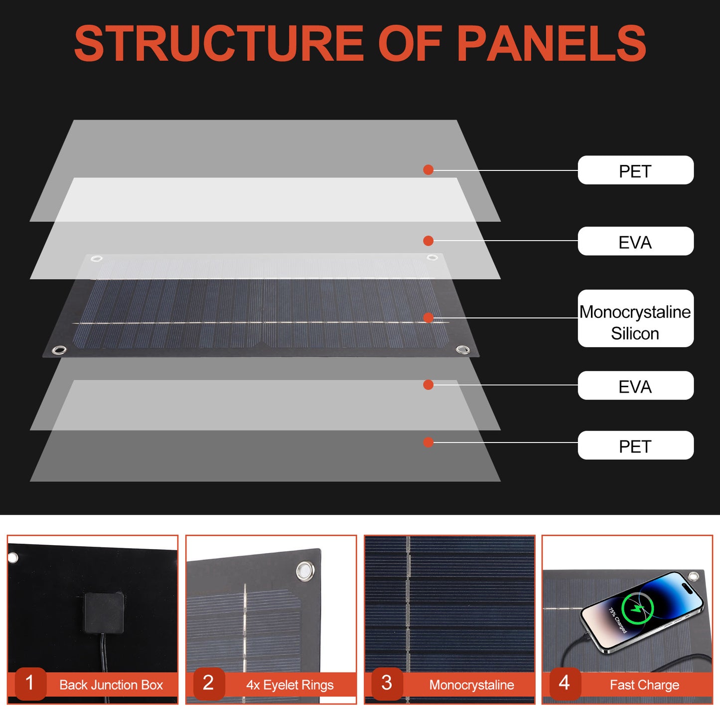 15W Solar Panel Kit, 18V 100A Trickle Charger Battery Charger Controller for Outdoor Camping Hiking Phone Charger