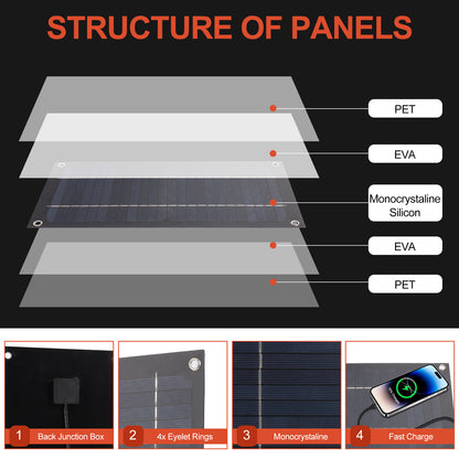 15W Solar Panel Kit, 18V 100A Trickle Charger Battery Charger Controller for Outdoor Camping Hiking Phone Charger